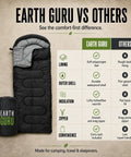 Earth Guru all season waterproof sleeping bag, soft polypongee lining, HexTech shell, included carry sack, comparison with other bags.