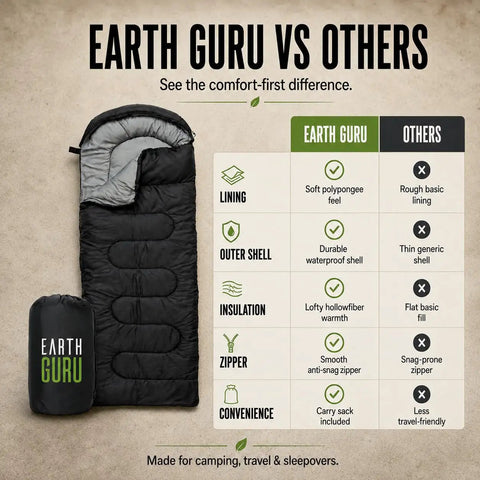 Earth Guru all season waterproof sleeping bag, soft polypongee lining, HexTech shell, included carry sack, comparison with other bags.