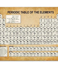 Chemistry Classroom Vibe Unframed 11x14 Periodic Table Wall Art Print For Scientists Teachers Students Gift Idea Nerdy Decor