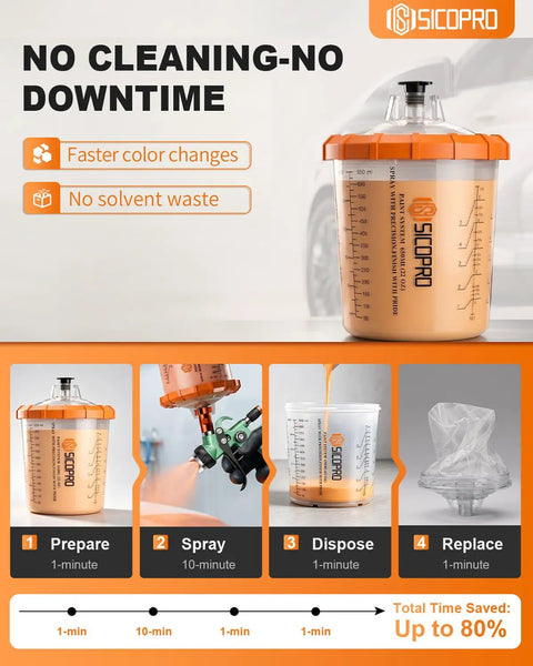 SICOPRO disposable cup system for HVLP spray guns showing faster color changes with no cleaning, 550ml plastic container.