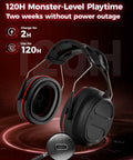 Bluetooth Hearing Protection Earmuffs With 4X Sound Amplification Gel Cushioned Ears 30dB Noise Reduction 120-Hour Playtime