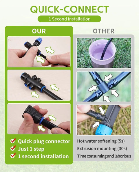 Quick-Connect feature of 59Ft Drip Irrigation Kit For Plants With New Quick Connect And Blank Distribution Tubing, easy setup.
