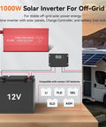 Diagram of Pure Sine Wave Inverter 1000W Continuous Power With 2000W Peak setup for off-grid solar power with RV.