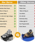 Comparison between Waterproof 12Kg High Torque Digital Steering Servo For 1/18 TRX4M Crawler and other servos, detailing features.