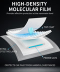 Illustration of high-density molecular film layers in Ceramic Coating Spray Kit Two Pack Dope For Quick Detailing