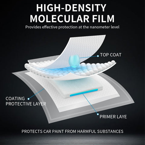 Illustration of high-density molecular film layers in Ceramic Coating Spray Kit Two Pack Dope For Quick Detailing