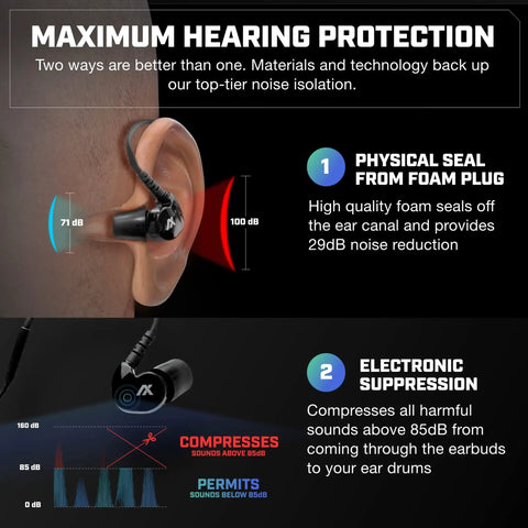 Extreme 2 Point 0 Shooting Ear Buds With Hearing Enhancement Noise Isolation Bluetooth And Dynamic Speakers 25 Hour Battery shown