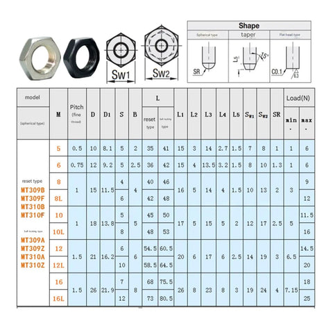 Built Tough Self Locking Plunger Pin With Slick Fine Thread Indexing Positioning Knob For Dead Nuts Precise Machinery Alignment and Rock Solid Adjustable Locator Assembly specifications chart with various models and dimensions.