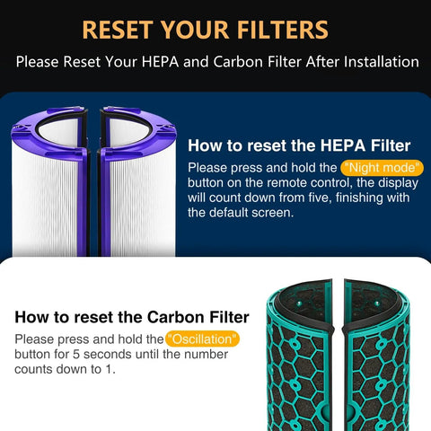 Reset instructions for 2 Pack TP04 HP04 DP04 Replacement HEPA Filter With Easy Install For Air Purifier Fans TP04 HP04 DP04 DP05.