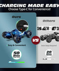 Durable And Rugged 1:18 Scale 2WD RC Car For Kids With LED Lights USB C Charging comparison with other models