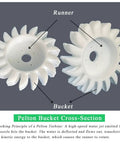 Pelton bucket cross-section showing runner and bucket components of 50W Portable Micro Hydro Generator Water Turbine Power Kit.