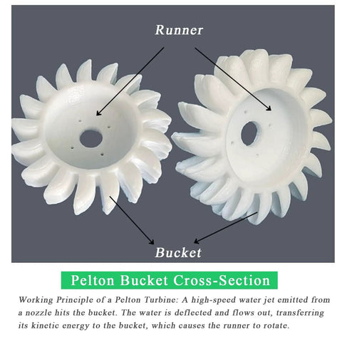 Pelton bucket cross-section showing runner and bucket components of 50W Portable Micro Hydro Generator Water Turbine Power Kit.
