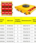 Heavy Duty Machinery Roller Skates With Smooth Glide Pu Wheels And Quick Swivel 360 Base for easy equipment moving and repositioning.