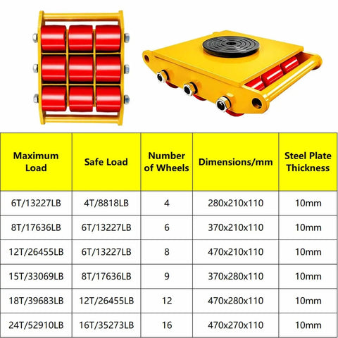 Heavy Duty Machinery Roller Skates With Smooth Glide Pu Wheels And Quick Swivel 360 Base for easy equipment moving and repositioning.