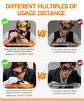 Comparison of correct and incorrect usage distances for Head Mounted Magnifier With LED Light And 8 Interchangeable Lenses 2.5x To 25x Pro Grade Loupe For Close Work Electronics Crafts Jewelry Eyelash Repair And Detailed Inspections.