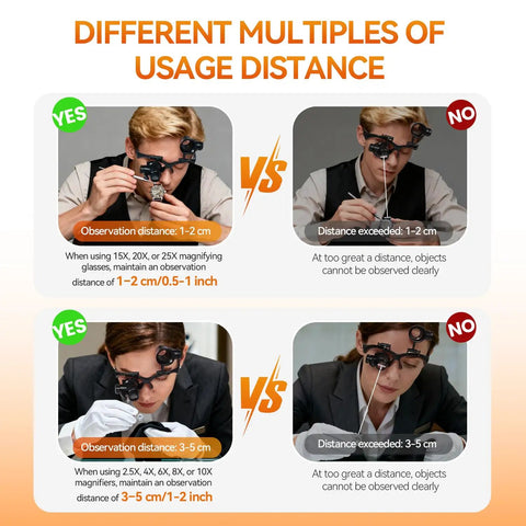 Comparison of correct and incorrect usage distances for Head Mounted Magnifier With LED Light And 8 Interchangeable Lenses 2.5x To 25x Pro Grade Loupe For Close Work Electronics Crafts Jewelry Eyelash Repair And Detailed Inspections.