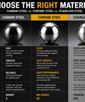 One Inch Chrome Steel Bearing Balls G25 Grade AISI 52100 High Precision Two Pack For Heavy Duty Machinery And Bearings, chrome steel comparison chart