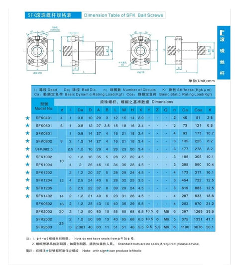Dimension table for SFK ball screws featuring model specifications, including SFK0801 8mm Mini Ball Screw With C5 Precision, P0 Preload