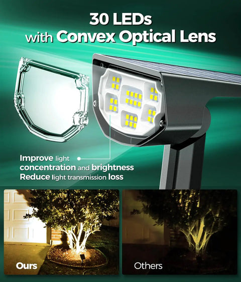 Ultra Dope Solar Outdoor Spotlight Set, 700 Lumen IP68 Waterproof Yard Lights detail of convex lens and LED comparison