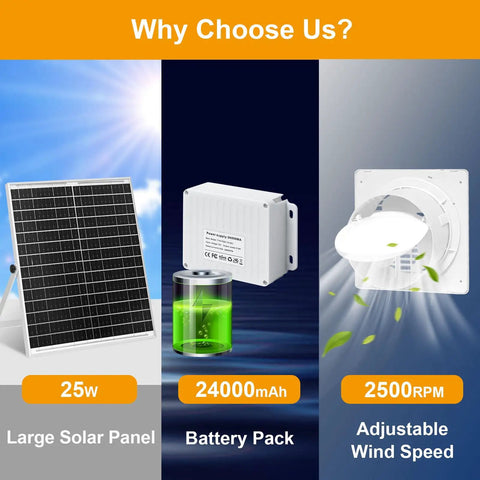 Powerful Solar Exhaust Fan With 24000mAh Battery For Day And Night Use, 25W 9.8In Ventilation For Chicken Coops, Greenhouses, Sheds And Outdoor Cooling, Waterproof Solar Powered Cooling Fan For Pets And Plants