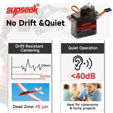Packaging image of MG90S 9g Micro Servo Kit With Beefy Metal Gear showing drift-resistant centering and quiet operation under 40dB.