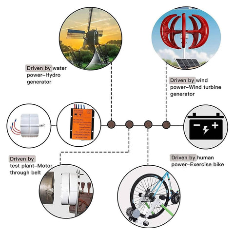 Diagram showing Low RPM 10000W To 12000W Gearless 3 Phase Permanent Magnet Generator For Water And Wind Turbines AC Alternator applications.