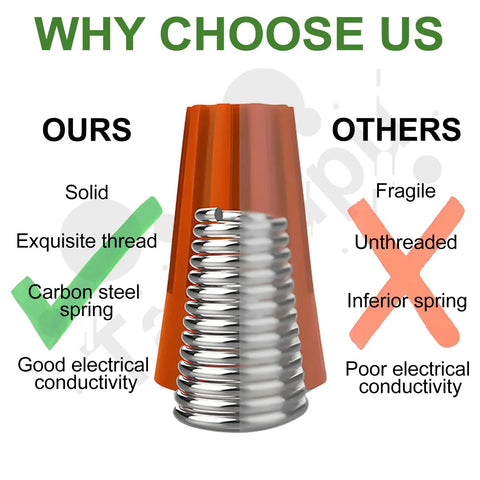 Comparison of wire caps showing a solid orange cap with carbon steel spring against a fragile, unthreaded cap for 255 Piece Wire Cap Connector Kit
