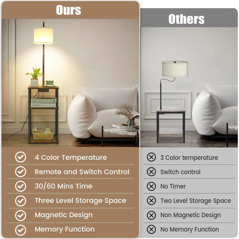 Comparison of Rustic End Table Lamp With USB Charging Port And Power Outlet, 3 Tier Storage Shelves, adjustable light features
