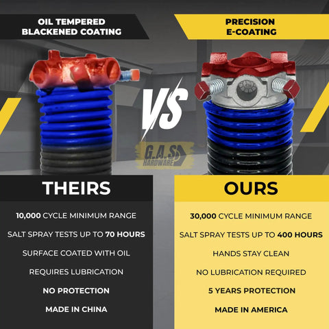 Comparison of garage door torsion springs with oil tempered coating vs. Precision E-Coating highlighting Garage Door Torsion Spring Replacement Kit 2 Inch Pair 262x2x36 With Winding Bars And 1 Inch Bearing Gloves Wrench Instruction Manual Precision E Coating Heavy Duty Build 5 Year Warranty Min 30,000 Cycles features