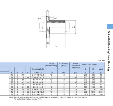 Guide diagram and specifications for Sleek Low Profile LMH12UU Linear Bearing Cut Flange Design for CNC and 3D printers.