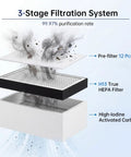 3-stage filtration system of Pro Grade Heavy Duty Solder Fume Extractor With LED Display Control 200W Air Scrubber with HEPA filter.
