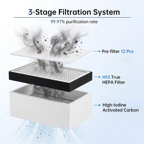 3-stage filtration system of Pro Grade Heavy Duty Solder Fume Extractor With LED Display Control 200W Air Scrubber with HEPA filter.