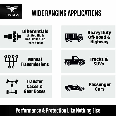 Synergy Gear Max 75W-90 GL-5 Limited Slip Gear And Differential Lubricant applications for various vehicles and parts.