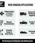 Chart showing applications of Synergy Gear Max 75W-90 GL-5 Limited Slip Gear Oil for trucks, SUVs, and manual transmissions.