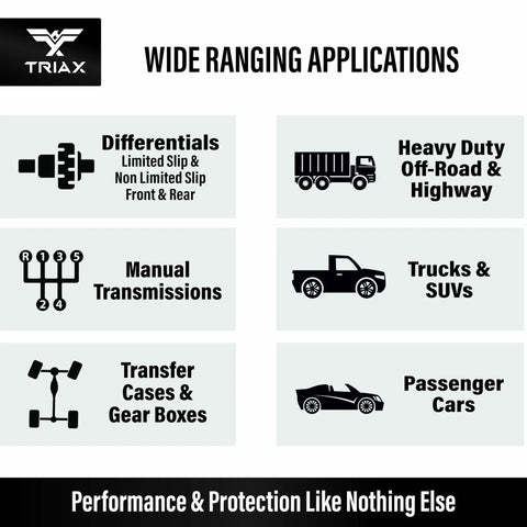 Chart showing applications of Synergy Gear Max 75W-90 GL-5 Limited Slip Gear Oil for trucks, SUVs, and manual transmissions.