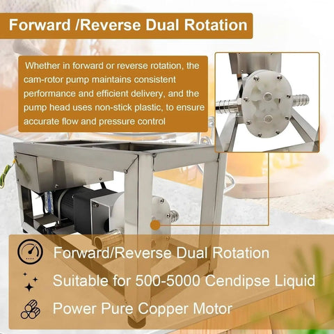 Adjustable Speed Industrial Honey Pump For Thick Liquids 6 To 10 L Per Minute, 90W Electric Food Grade Gear And CAM Rotor Pump With Pipe, Handles 800 To 4000 cP Viscosity, Up To 8 Kg Per Minute Honey Transfer, stainless steel housing, forward/reverse dual rotation