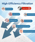 Diagram of G4 High Efficiency Nail Dust Filter Replacement 2 Pack showing types of dust captured