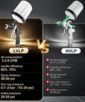 Comparison image of LVLP vs HVLP spray guns showing specifications and features relevant to No Cap Legit Pro Grade Lvlp Spray Gun For Automotive Painting.