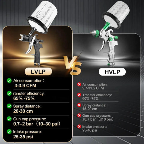 Comparison image of LVLP vs HVLP spray guns showing specifications and features relevant to No Cap Legit Pro Grade Lvlp Spray Gun For Automotive Painting.