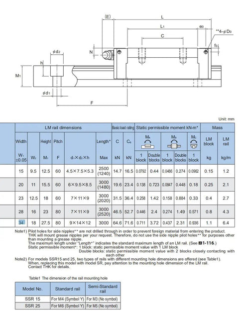 Technical diagram of THK SSR30 Linear Block for SSR30XW Linear Motion Slider Rail Guide stainless steel version with dimensions.