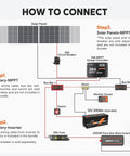 Wiring diagram for connecting 30 Amp MPPT Solar Charge Controller with Built In Bluetooth and LCD Display to solar system components