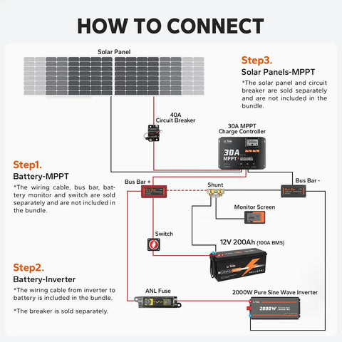 Wiring diagram for connecting 30 Amp MPPT Solar Charge Controller with Built In Bluetooth and LCD Display to solar system components