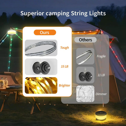Comparison of 3 In 1 Camping String Lights with Retractable RGB LEDs and other lights in a tent setup showing durability and brightness.