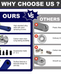 Comparison chart of our high standard alloy tools vs others, highlighting durability, material quality, and anti-slip design.
