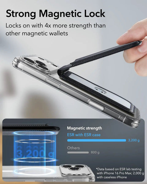MagSafe Wallet With Stand And RFID Blocking Ring Included Slim Five Card Magnetic Wallet For iPhone 17 Series 16 15 14 13 12