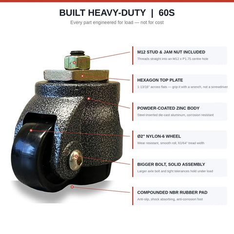 Close-up of 4 Pack Industrial Heavy-Duty Leveling Casters 2200 Lbs Capacity Adjustable Hex Plate Swivel Wheels, nylon wheel details.