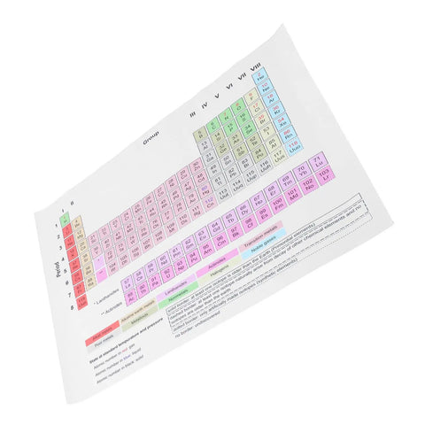 Laminated Periodic Table Poster 40x60cm Chemistry Reference Chart For Classrooms And Home Labs Study Buddy High Definition Print