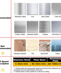 Drill speed and material suitability guide for Pro Grade Carbide Tipped Hole Saw Set for metalworking on various surfaces.
