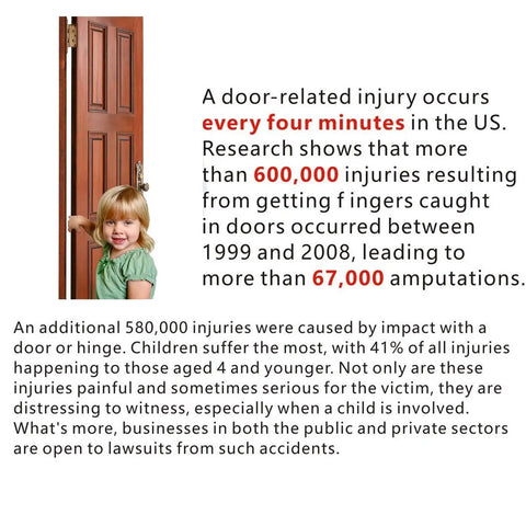 Child holding door in infographic about door-related injuries, highlighting need for Door Pinch Guard For Babies And Kids Heavy Duty Door Hinge Cover And Finger Safety Protector Easy Install Kid Safe Baby Proofing Shield To Prevent Door Pinches And Jams Durable Door Jam Shield For Home.