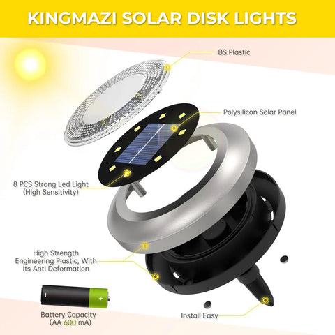 Diagram of Outdoor Solar Lights For Garden And Pathway With 8 LED IP65 Waterproof Landscape Lighting components and features.